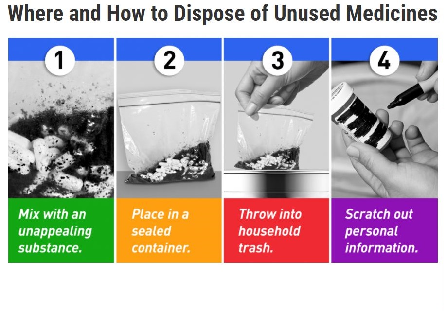 Where and How to Dispose of Unused Medicines